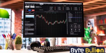 FintechZoom.com Nasdaq