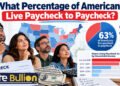 what percentage of americans live paycheck to paycheck
