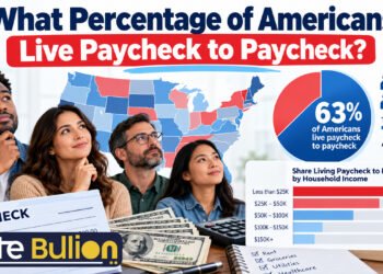 what percentage of americans live paycheck to paycheck