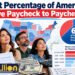 what percentage of americans live paycheck to paycheck